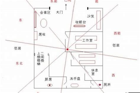 店面风水格局|商铺（店铺、店面）朝向的风水讲究